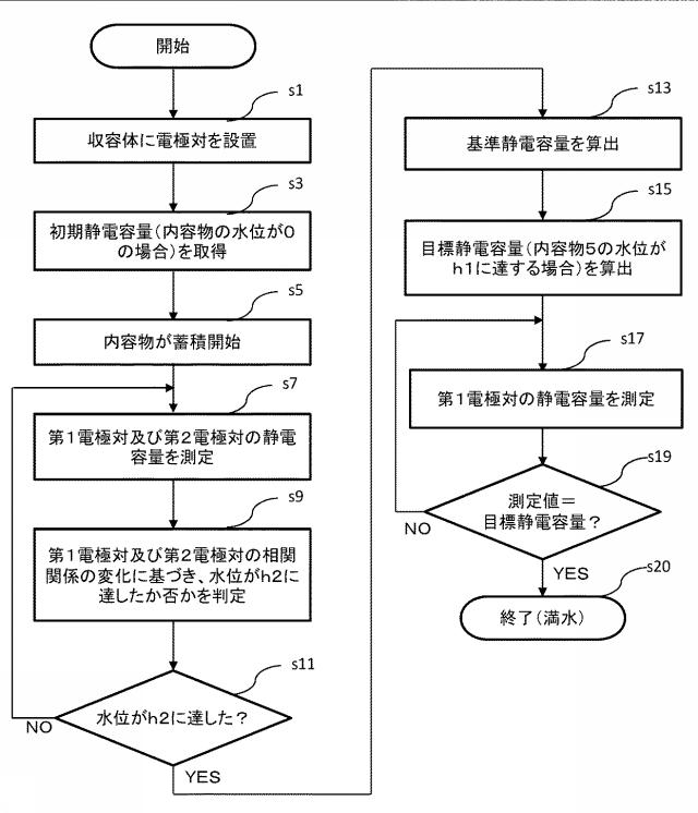 6598171-内容量推定方法、及び内容量推定システム 図000002