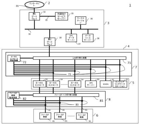 6598288-動的ゾーニングプラントシステム 図000002