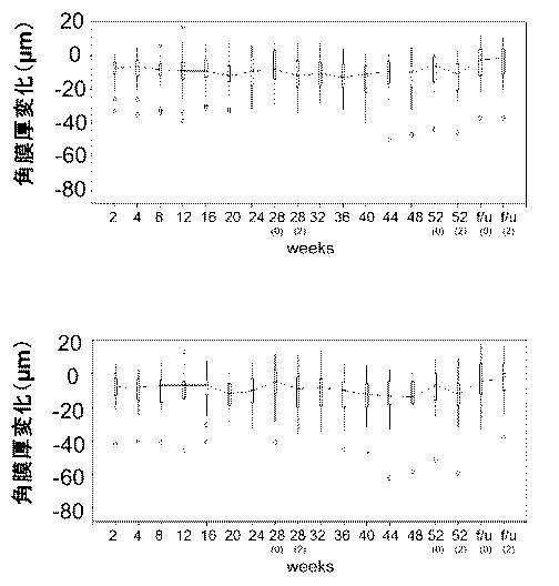 6598381-角膜厚調節剤 図000002