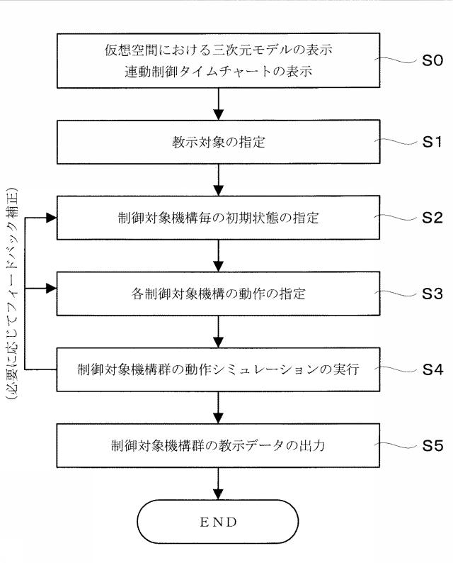 6598454-教示データの作成方法、作成装置、及び作成プログラム 図000002