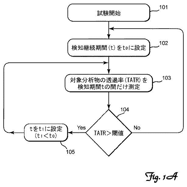 6600638-プロトコル適応コンピュータで制御される対象分析物の透過試験器 図000002