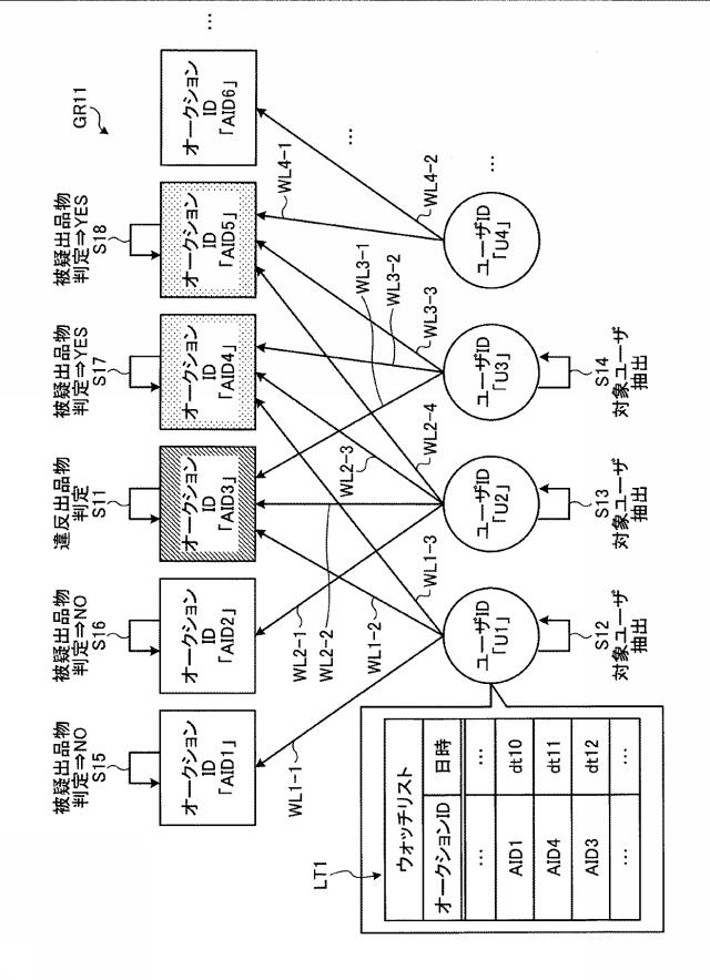 6601823-判定装置、判定方法、及び判定プログラム 図000002