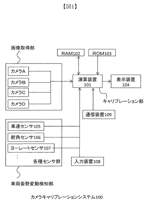 6603094-キャリブレーション装置、キャリブレーション方法、及び、キャリブレーションプログラム 図000002