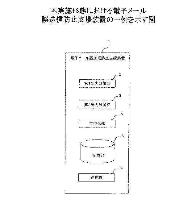 6608250-電子メール誤送信防止支援プログラム、電子メール誤送信防止支援装置、及び電子メール誤送信防止支援方法 図000002