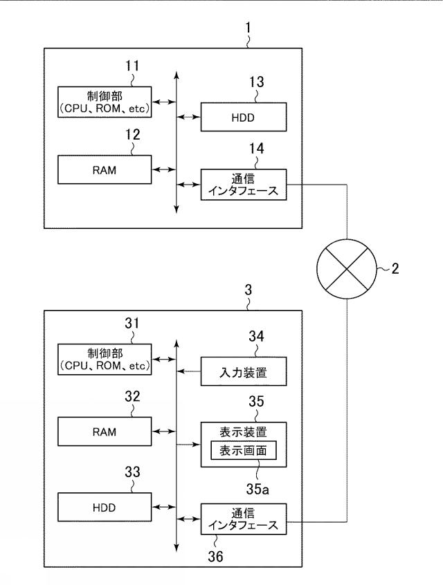 6611096-診療支援情報提供システム、診療支援情報提供方法、サーバ装置、及び、診療支援情報提供プログラム 図000002