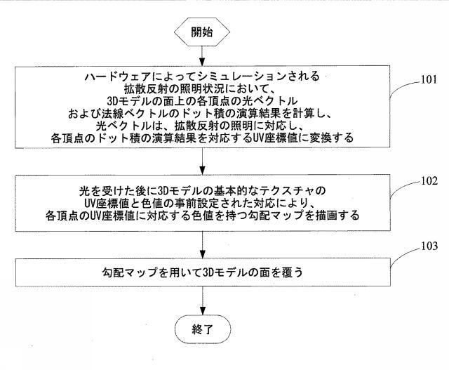 6612266-３Ｄモデルのレンダリング方法および装置ならびに端末デバイス 図000002