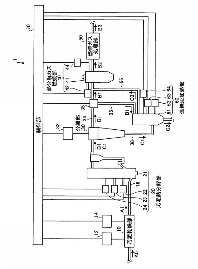 6612629-汚泥の焼却システム 図000002