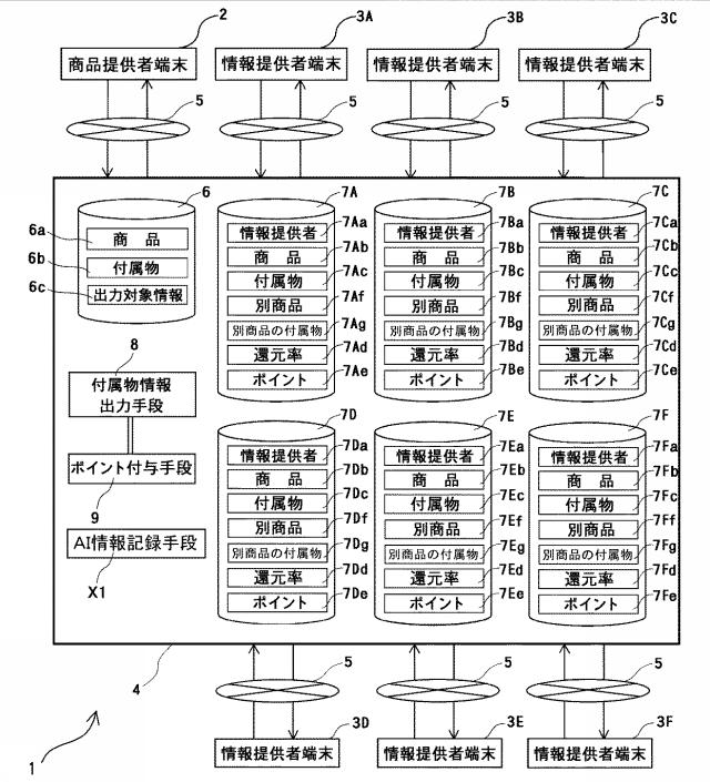 6618095-商品情報提供システム及びサービス情報提供システム 図000002