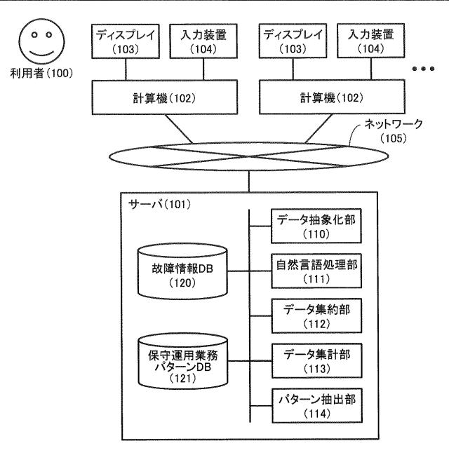 6621385-テキスト分析システム及びテキスト分析方法 図000002