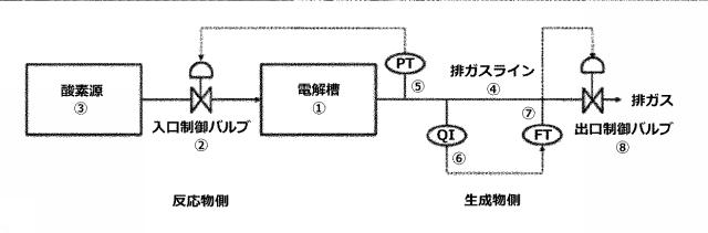 6622197-酸素還元陰極を用いて電気分解を行うための装置及び方法 図000002