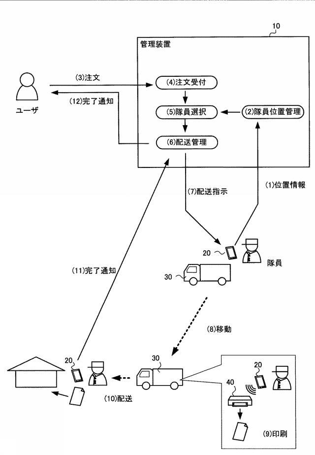 6622550-電報配送システム及び電報配送方法 図000002