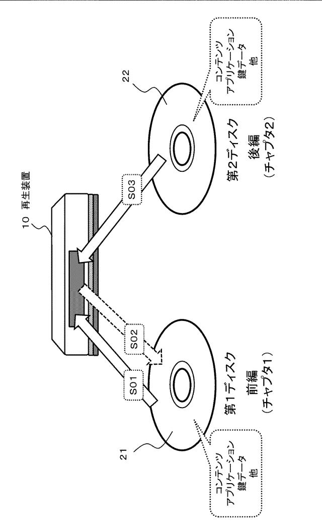 6623553-情報処理装置、情報記録媒体、および情報処理方法、並びにプログラム 図000002