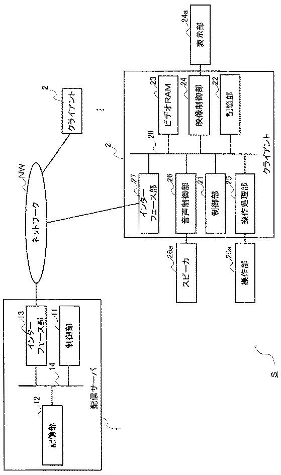 6623905-サーバ装置、情報処理方法およびプログラム 図000002