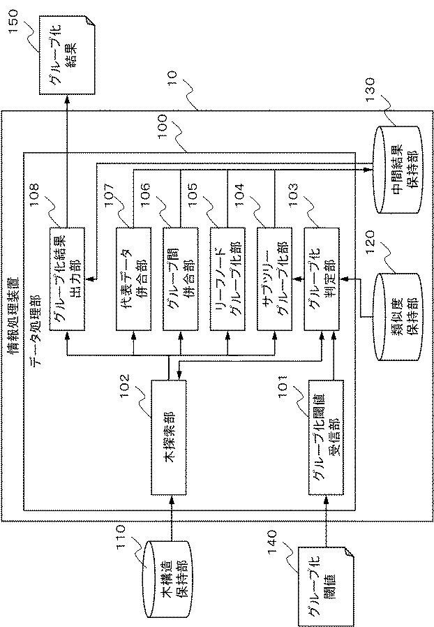 6624062-情報処理装置、情報処理方法、及び、プログラム 図000002