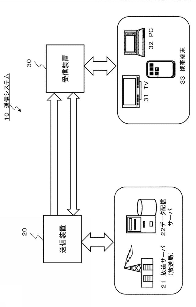 6624064-受信装置、送信装置、およびデータ処理方法 図000002