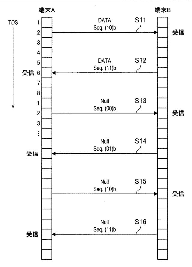 6624198-人体通信装置、人体通信方法およびプログラム 図000002