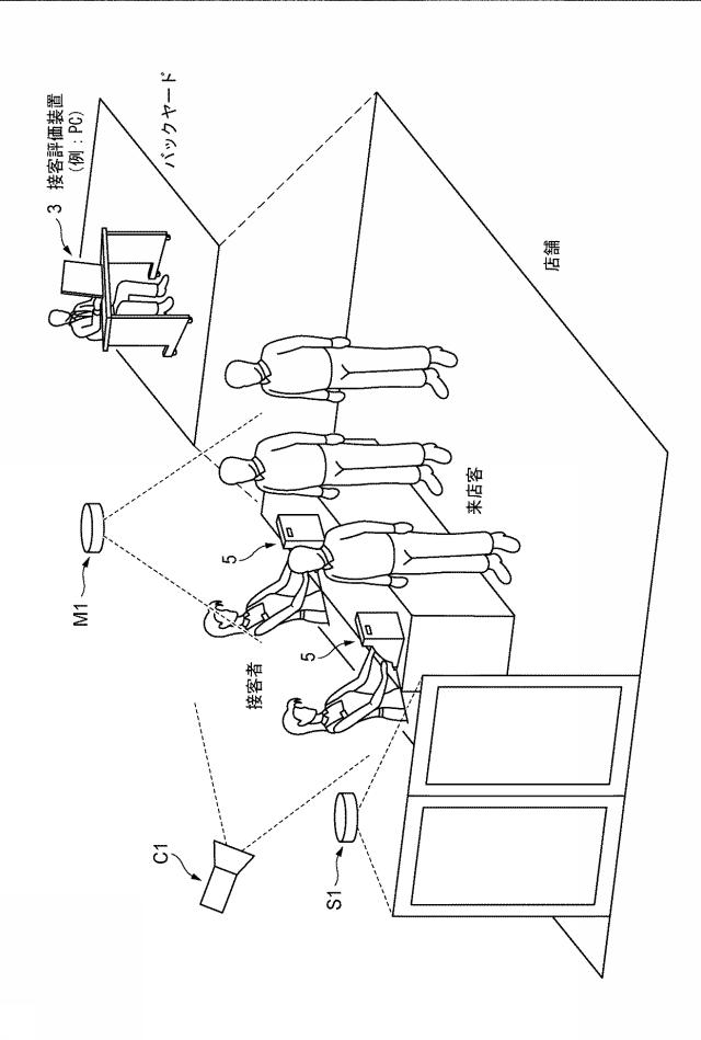 6624368-接客モニタリングシステム及び接客モニタリング方法 図000002