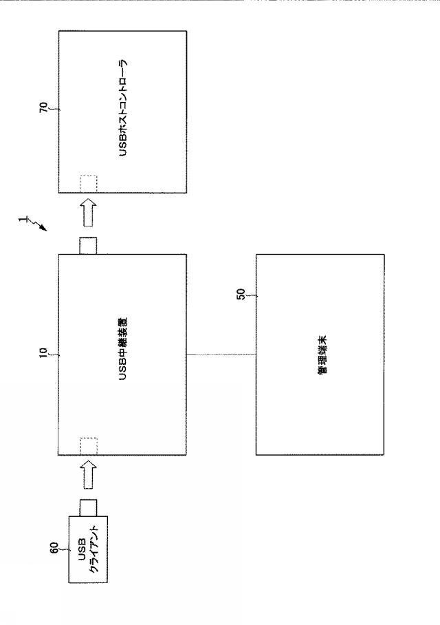 6625076-ＵＳＢ中継装置を用いたＵＳＢ管理システム及びＵＳＢ管理方法 図000002