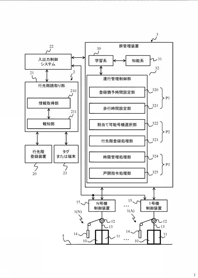 6625189-エレベータ群管理システムおよびエレベータの群管理方法 図000002