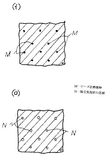 6625841-断熱性を強化したキャスタブル耐火物の製造方法 図000002