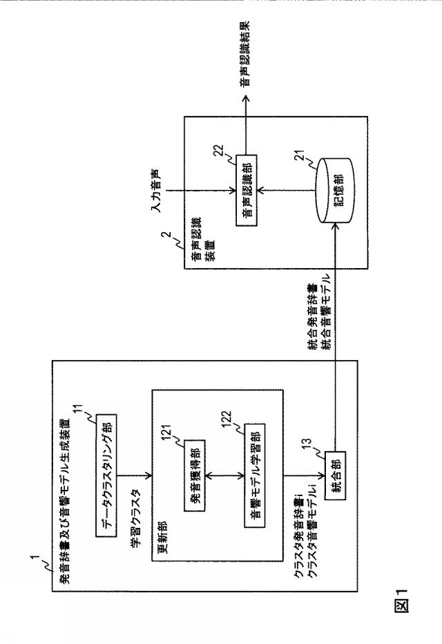 6625961-発音辞書及び音響モデル生成装置、音声認識装置、方法及びプログラム 図000002