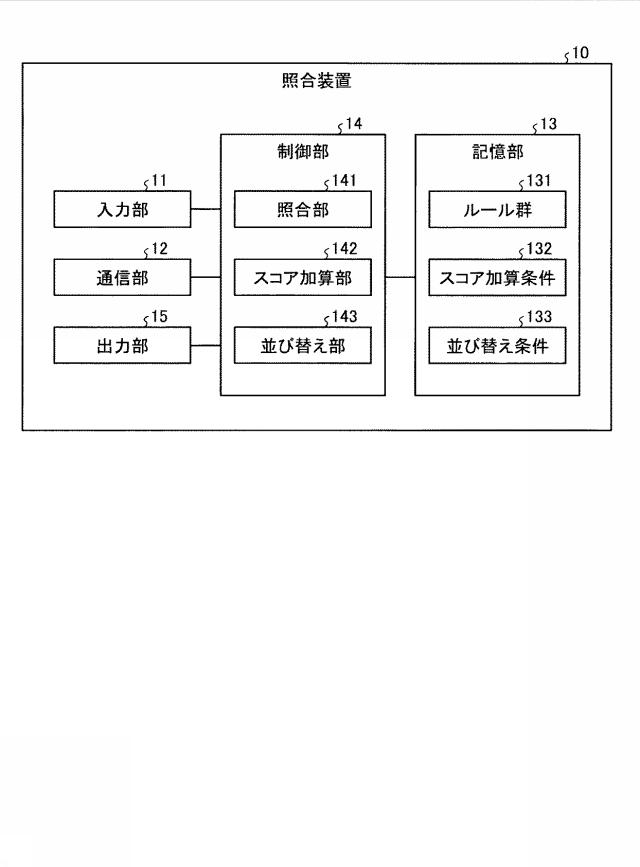 6626016-照合装置、照合方法及び照合プログラム 図000002