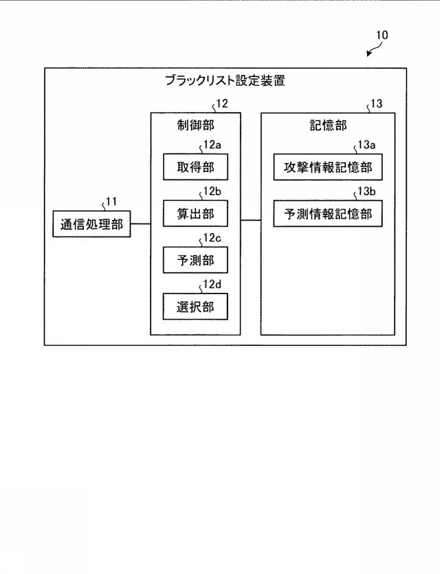 6626039-ブラックリスト設定装置、ブラックリスト設定方法およびブラックリスト設定プログラム 図000002