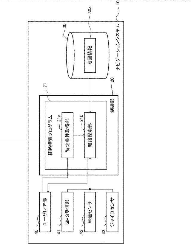 6626262-経路探索システム、方法およびプログラム 図000002