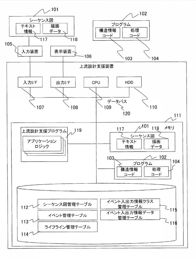 6626339-システム設計支援装置、システム設計支援方法及びシステム設計支援プログラム 図000002