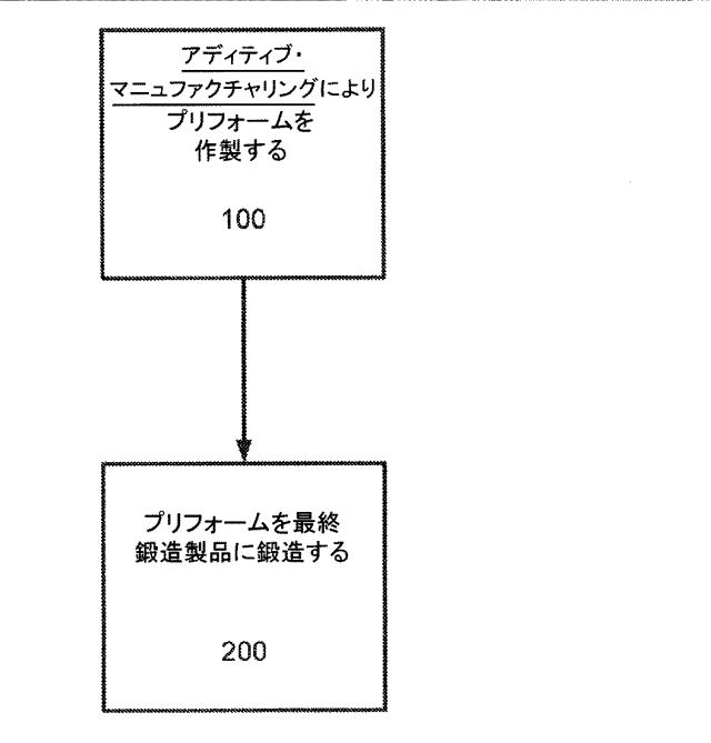 6626441-鍛造製品および他の加工製品の製造方法 図000002