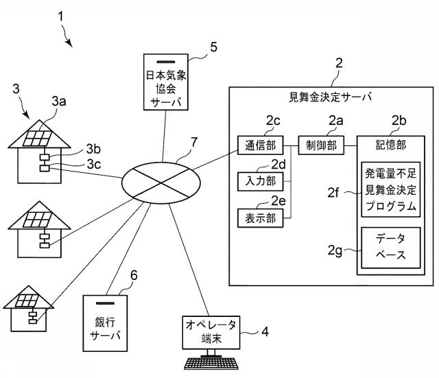 6633561-発電量不足見舞金決定システム、及び発電量不足見舞金決定プログラム 図000002