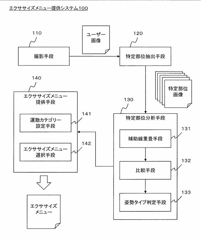 6633875-エクササイズメニュー提供システムおよびエクササイズメニュー提供方法 図000002