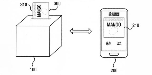 6636658-再接着式メモ紙を出力するプリンタ及びプリンタシステム 図000002