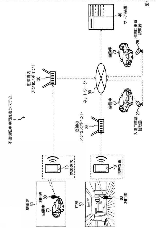 6637328-サーバ装置、不適切駐車車両推定システム、プログラム 図000002