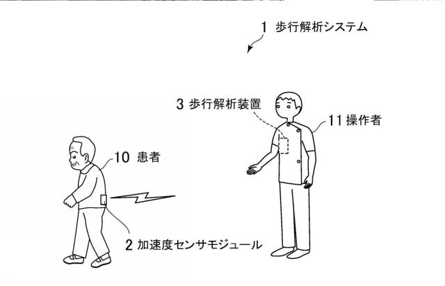 6643188-移動運動解析装置及びシステム並びにプログラム 図000002