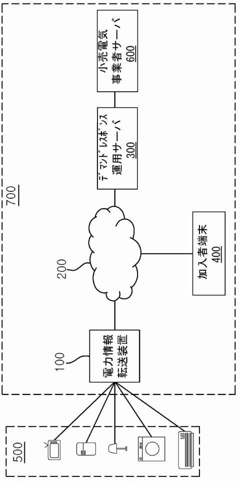 6646112-スケジューリング機能を含むデマンドレスポンス管理システム 図000002