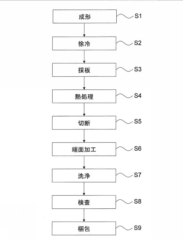 6660679-ガラス基板の製造方法、および浮上搬送装置 図000002