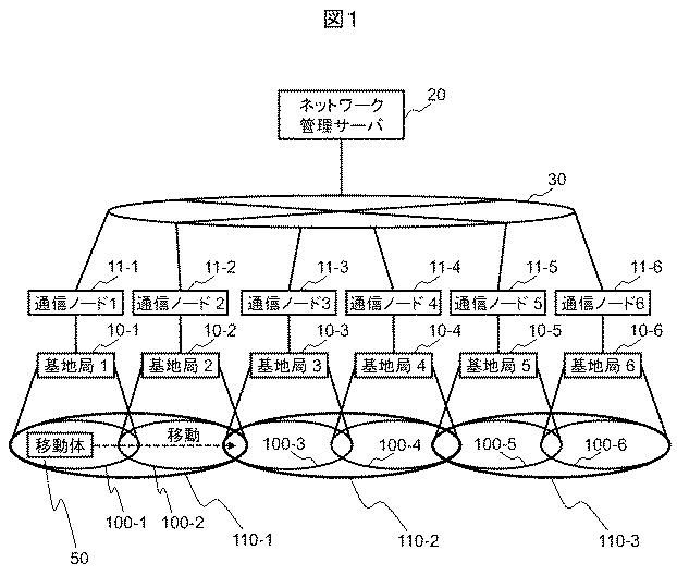 6663868-ネットワークシステム、ネットワーク管理方法及び装置 図000002