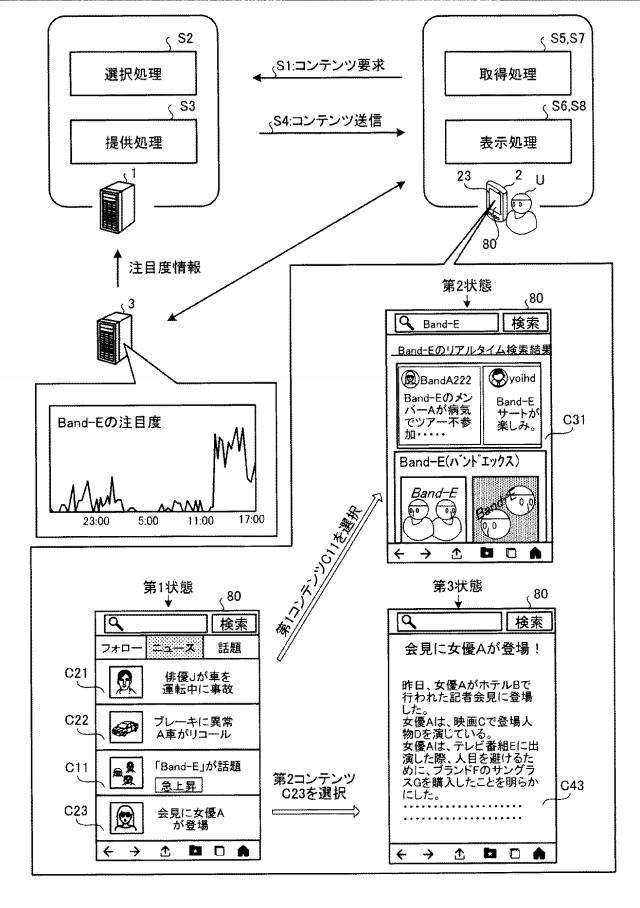 6664592-情報提供装置、情報提供方法、および情報提供プログラム 図000002