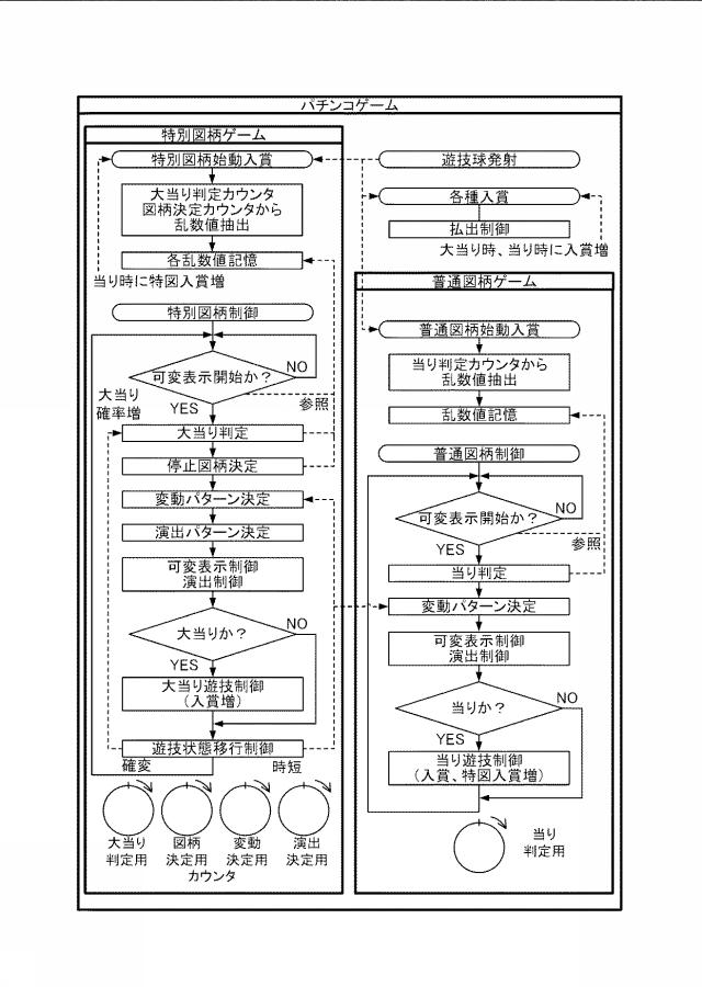 6664834-遊技機 図000002