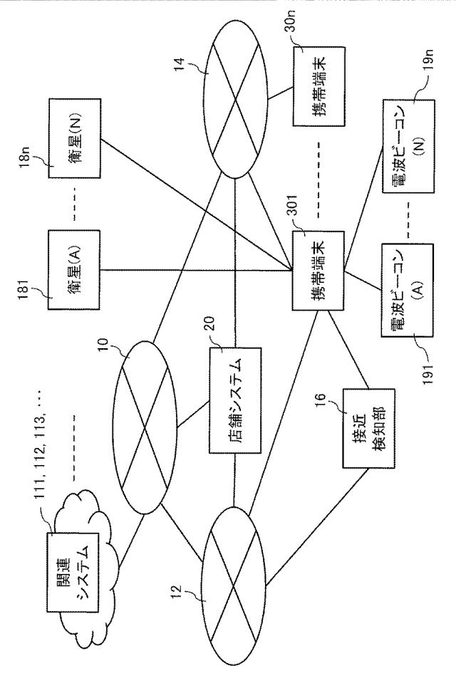 6671764-携帯端末無線ＬＡＮオーダーシステム、携帯端末無線ＬＡＮオーダーシステムの制御方法、携帯端末無線ＬＡＮオーダーシステムのプログラム及び記録媒体 図000002