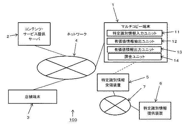 6671765-マルチコピー端末、マルチコピー端末利用方法及びマルチコピー端末利用システム 図000002