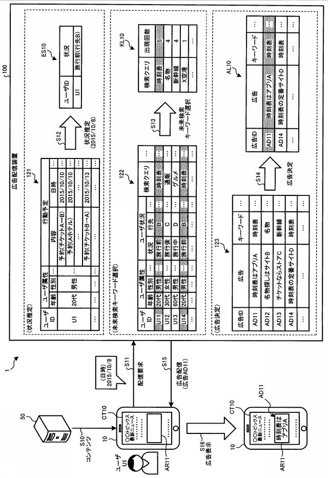 6679267-決定装置、決定方法、及び決定プログラム 図000002