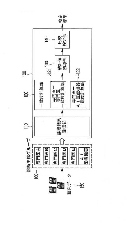 6680932-人工知能基盤医療機器の臨床的有効性評価方法及びシステム 図000002