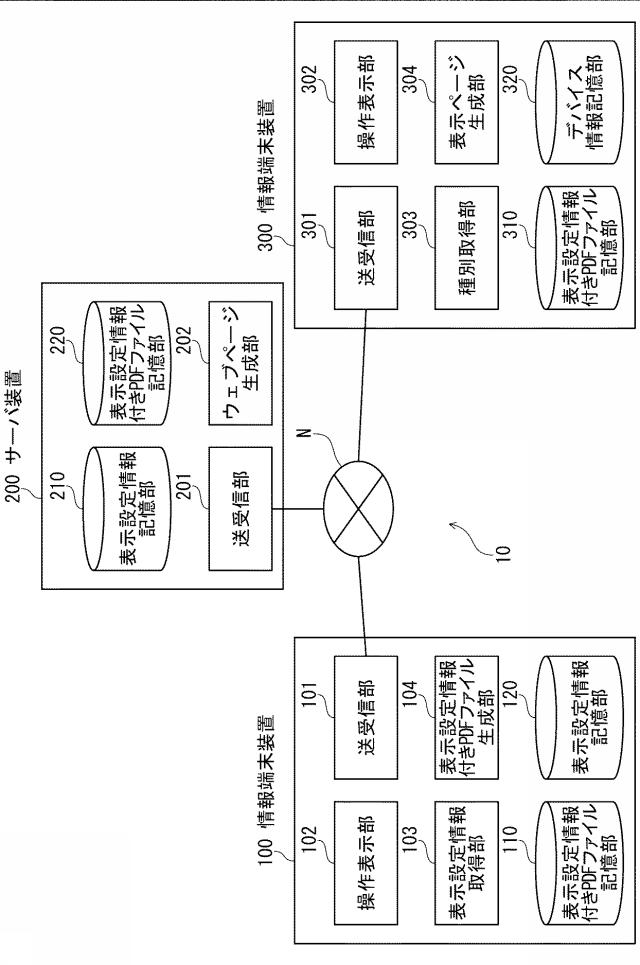 6687801-文書表示システム、サーバ装置、情報端末装置、文書表示方法、および文書表示プログラム 図000002