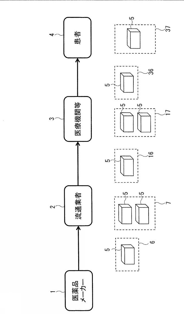 6701591-医薬品在庫管理システム及び、医薬品の在庫管理方法 図000002