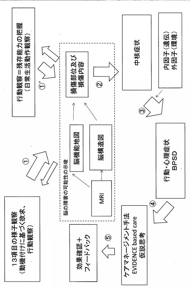 6708830-情報処理装置、情報処理方法およびプログラム 図000002