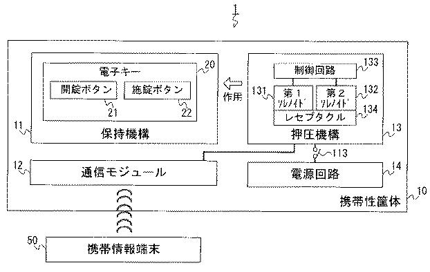 6710832-車両の電子キーの収納装置、携帯情報端末、電子キーの共用方法、コンピュータプログラム 図000002