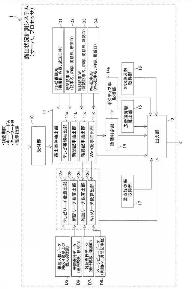 6711870-露出状況計測システム、方法及びプログラム 図000002