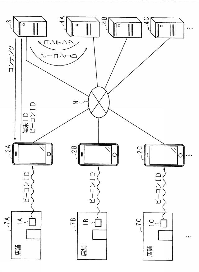 6712684-コンテンツ出力装置、コンテンツ出力システム、プログラム及びコンテンツ出力方法 図000002